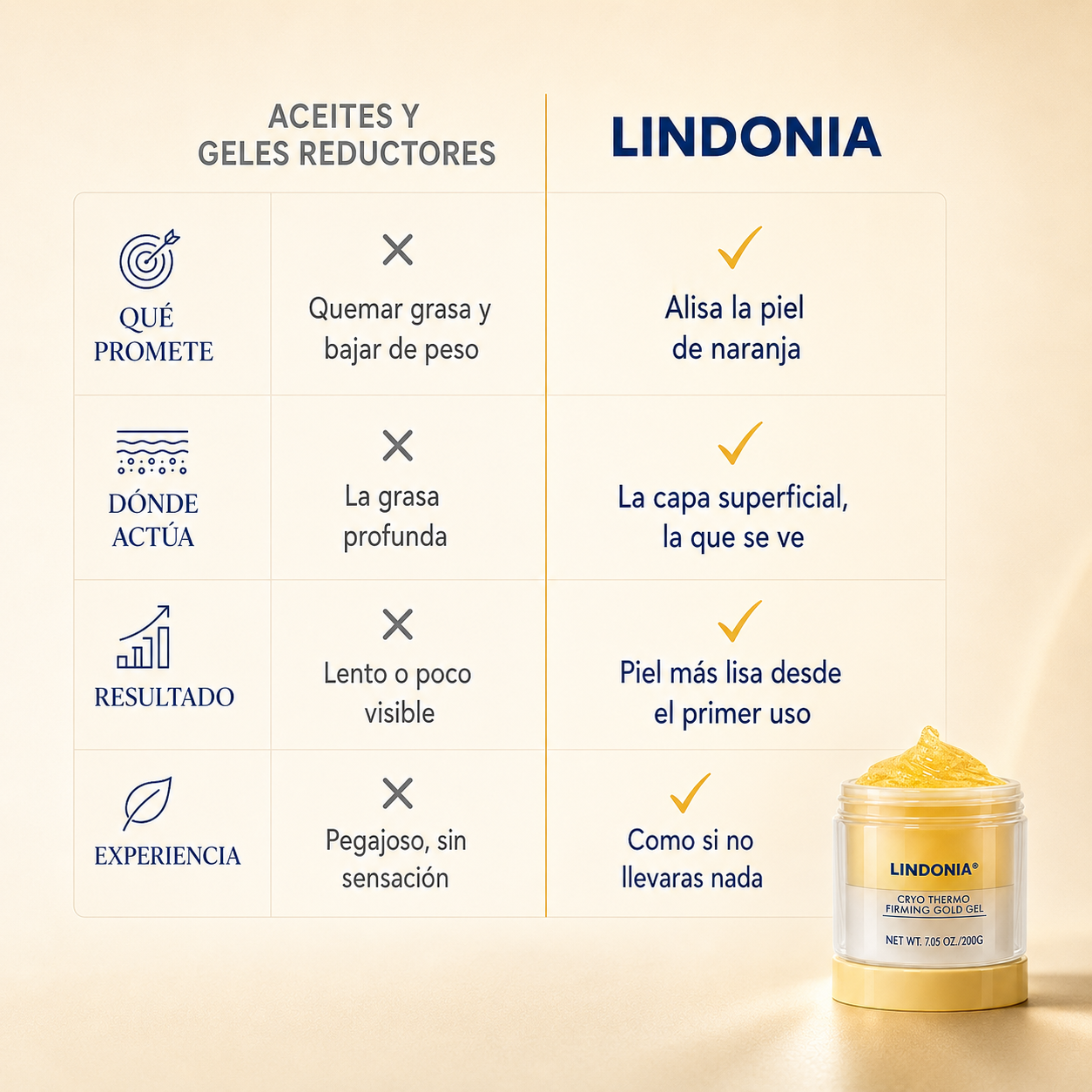 Lindonia® Gold Gel Anticelulitis